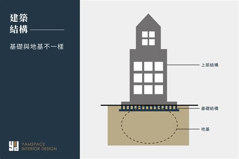 聯合基礎是什麼|【聯合基礎是什麼】聯合基礎是什麼？自地自建中攸關生命安全的。